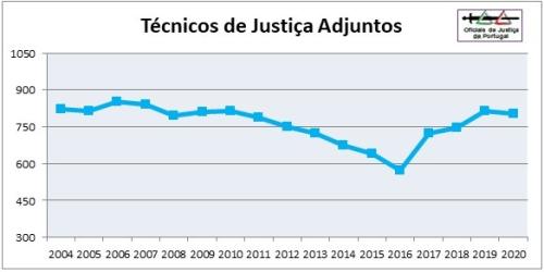 OJ-Grafico2020-Categoria6=TJAdj.jpg OJ-Grafico2020-Categoria6=TJAdj.jpg