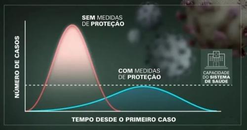 A fezada de António Costa de que pelo Santo António isto estará resolvido