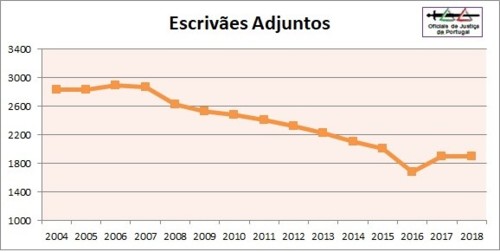 OJ-Grafico-EAdj-2018.png