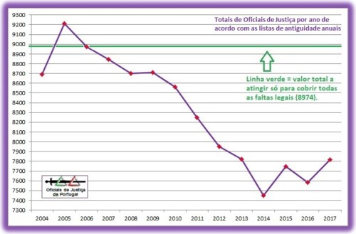 OJ-TotaisAnuais-Grafico2017+LinhaVerde.jpg