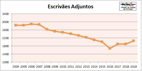 OJ-Grafico2019-Categoria5=EAdj.jpg