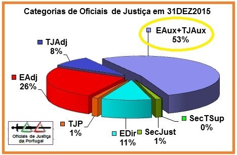 O Embaciado Estado de Coisas e de Sítio