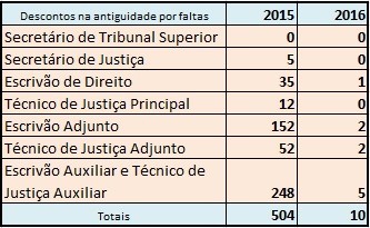 DescontosAntiguidadeFaltas20152016.jpg DescontosAntiguidadeFaltas20152016.jpg