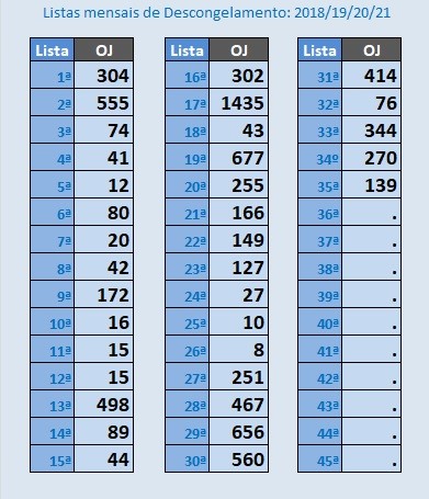 ListasMensaisSubidaEscalao=202103.jpg ListasMensaisSubidaEscalao=202103.jpg