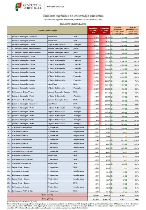E Agora o Ranking dos Tribunais