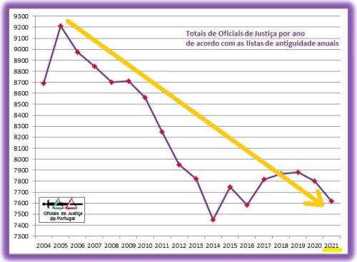 OJ-TotaisAnuais-Grafico2021+SETA.jpg
