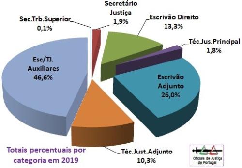OJ-Grafico2019-CategoriasPercentagens.jpg