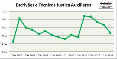 OJ-Grafico2019-Categoria7=EAux+TJAux.jpg OJ-Grafico2019-Categoria7=EAux+TJAux.jpg