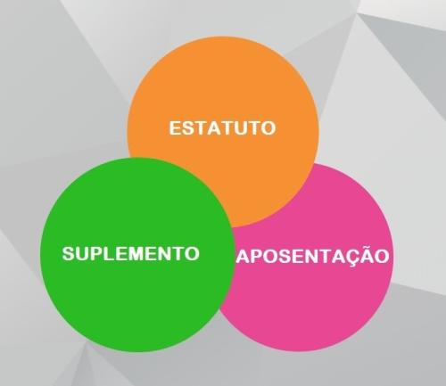 Estatuto, Suplemento e Aposentação