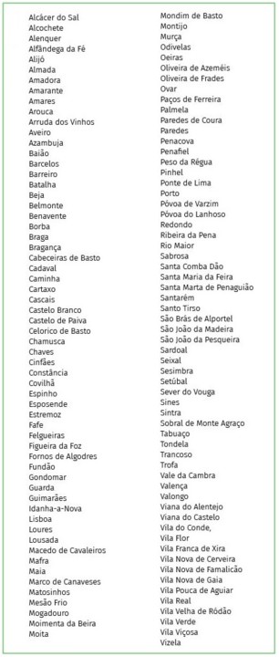 Mapa-121ConcelhosMedidasCovid19=2.jpg Mapa-121ConcelhosMedidasCovid19=2.jpg