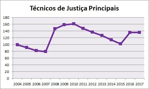 OJ-Grafico-TJP-2017.jpg