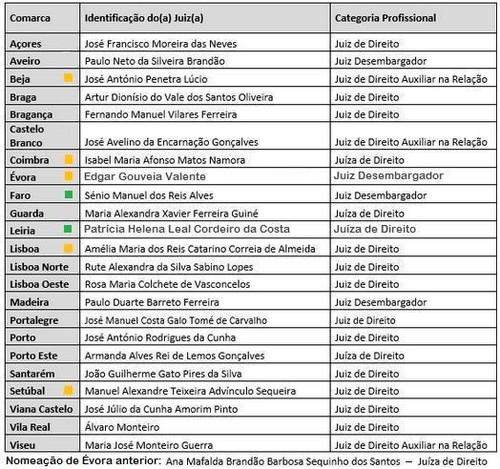 Ainda Sobre os Presidentes das Comarcas