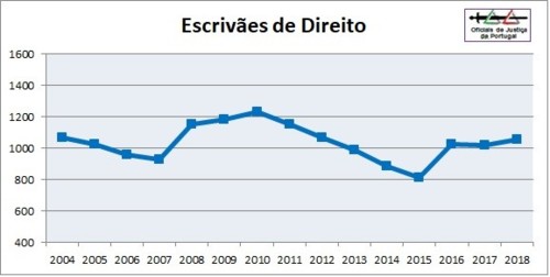 OJ-Grafico-EDir-2018.jpg