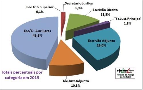 OJ-Grafico2019-CategoriasPercentagens.jpg OJ-Grafico2019-CategoriasPercentagens.jpg