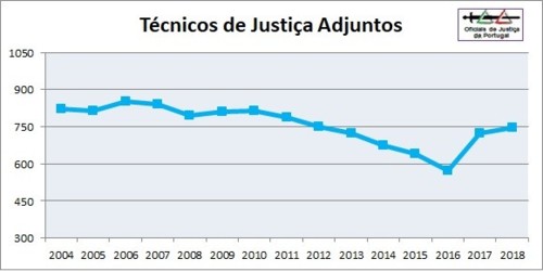 OJ-Grafico-TJAdj-2018.jpg