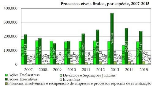 Estatisticas=ProcFindos20072015.jpg