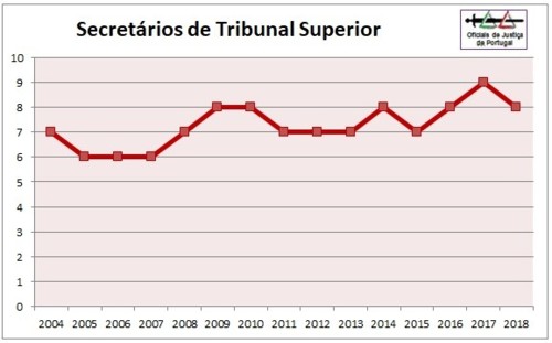 OJ-Grafico-STS-2018.jpg