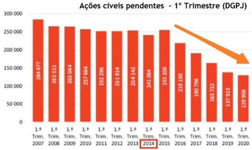 Estat=Pend-Cv-1ºTrim2020.jpg Estat=Pend-Cv-1ºTrim2020.jpg