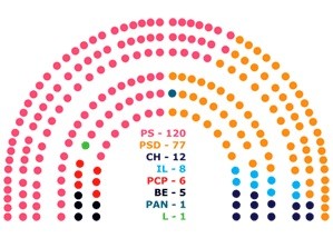 O que vai acontecer hoje e amanhã no Parlamento, a tomada de posse do novo Governo e o Movimento Anual