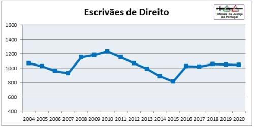 OJ-Grafico2020-Categoria3=EDir.jpg OJ-Grafico2020-Categoria3=EDir.jpg