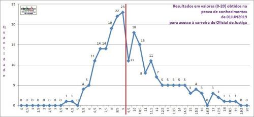 GraficoResultadosProvaAcesso01JUN2019.jpg GraficoResultadosProvaAcesso01JUN2019.jpg