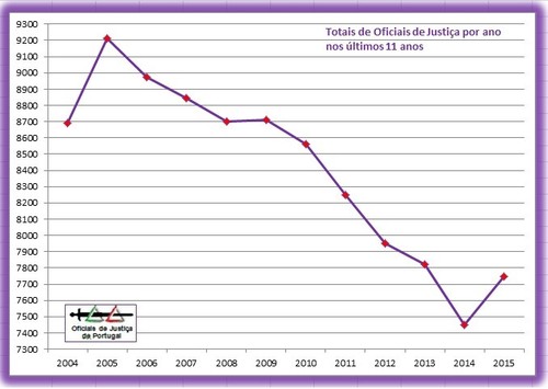 OJ-TotaisAnuais-Grafico2015.jpg OJ-TotaisAnuais-Grafico2015.jpg