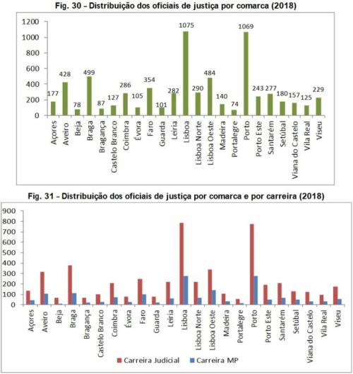 Quadros-MJ-DGAJ-Relatorio20152019(DadosOJ2018).jpg Quadros-MJ-DGAJ-Relatorio20152019(DadosOJ2018).jpg