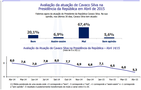 Cavaco Silva_popularidade.jpg