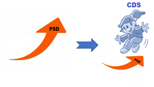 CDS_Cristas e PSD.png CDS_Cristas e PSD.png