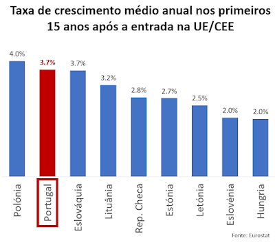 Crescimento Paes Mamede.png