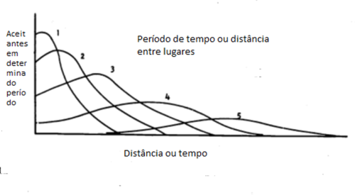 Difus&atilde;o_fig5.png