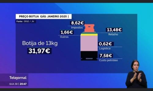 O bem de luxo comprado por 5 milhões de portugueses
