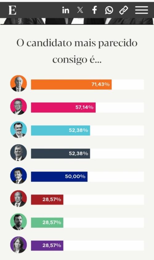 Boa noite: a trend e o jogo do jornal Expresso