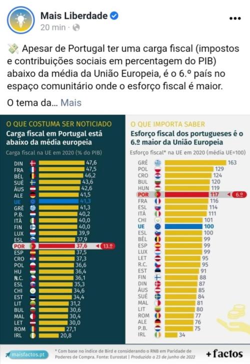 Devíamos pendurar cartazes com estes gráficos nos candeeiros de iluminação pública