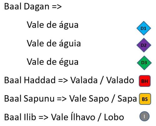Legenda_mapa_distribuicao_deuses.jpg
