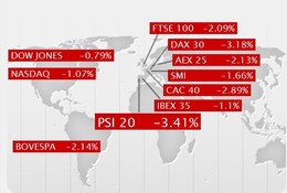 Short selling.