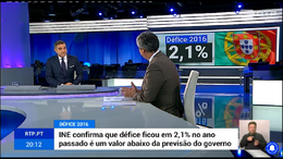 2,1%