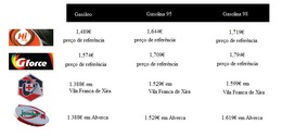 Diferenças?! Só no preço