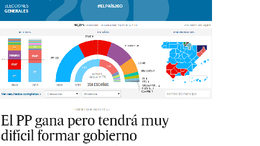 El PP gana pero...