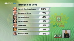 Apenas 39%