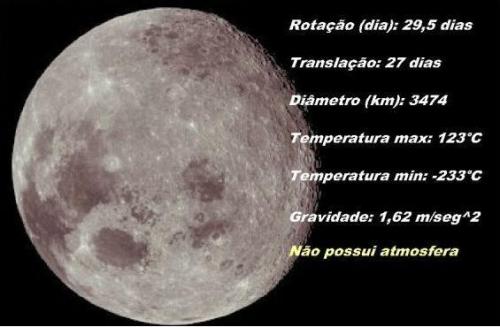 Man on the Moon