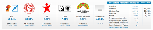 resultados às 21h30.png resultados às 21h30.png