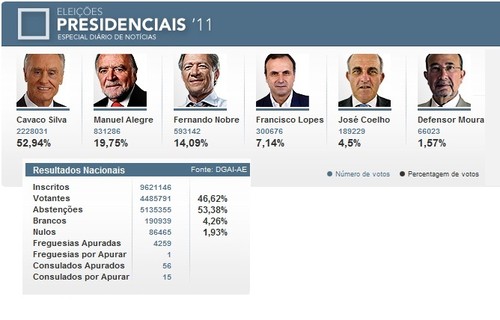 Eleição não vinculativa