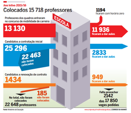 1ª escolha