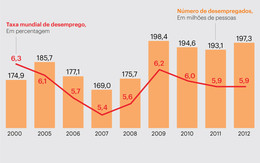 202 milhões de pessoas