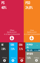sondagem do Expresso.png sondagem do Expresso.png