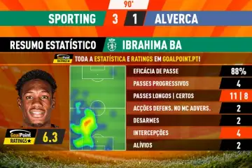 Gostaram da estreia de Ibrahima Ba?