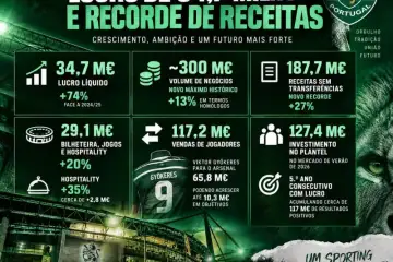 O Sporting e as finanças