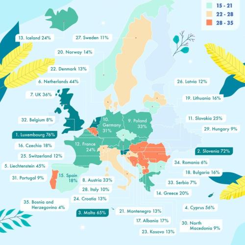 Natureza - áreas protegidas na Europa