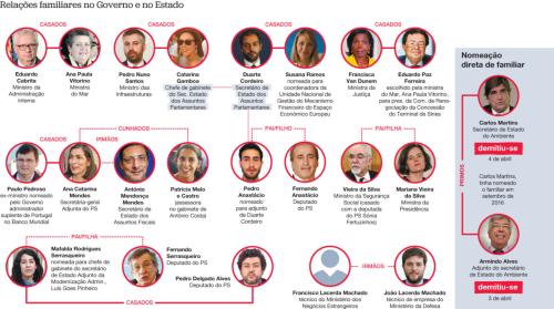 familia_governo.jpg familia_governo.jpg